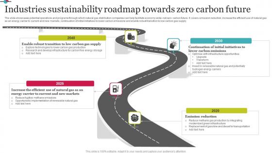 Industries Sustainability Roadmap Towards Zero Carbon Future Structure Pdf