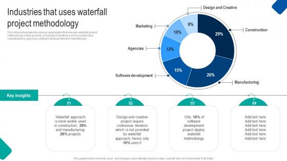 Industries That Uses Waterfall Project Management Strategy Construction Industry Structure Pdf