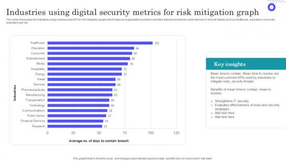 Industries Using Digital Security Metrics For Risk Mitigation Graph Inspiration Pdf