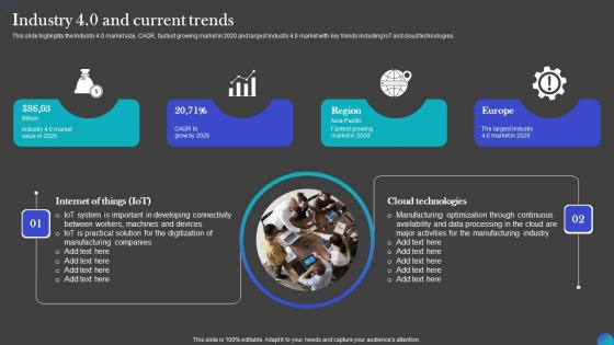 Industry 40 And Current Trends IOT Adoption Manufacturing Themes PDF