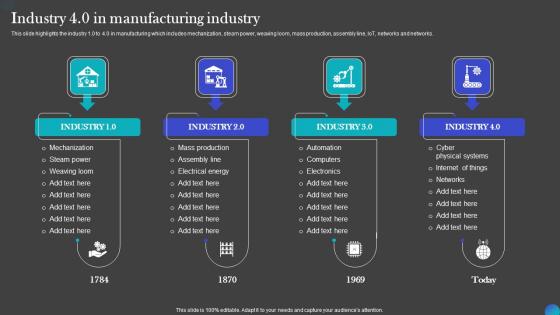 Industry 40 In Manufacturing Industry IOT Adoption Manufacturing Formats PDF