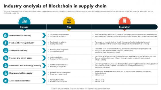 Industry Analysis Of Blockchain In Supply Chain Supply Chain Evolution Harnessing The Power BCT SS V Industry Analysis Of Blockchain In Supply Chain Supply Chain Evolution Harnessing The Power BCT SS V