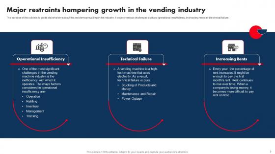 Industry Analysis Of Vending Start Up Ppt Powerpoint Presentation Complete Deck With Slides
