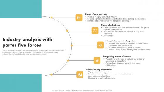 Industry Analysis With Porter Five Forces Customer Segmentation Summary Pdf