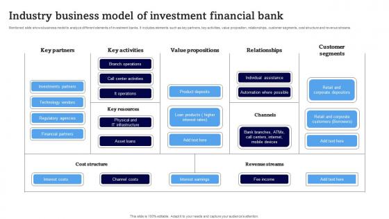 Industry Business Model Of Investment Financial Bank Demonstration Pdf