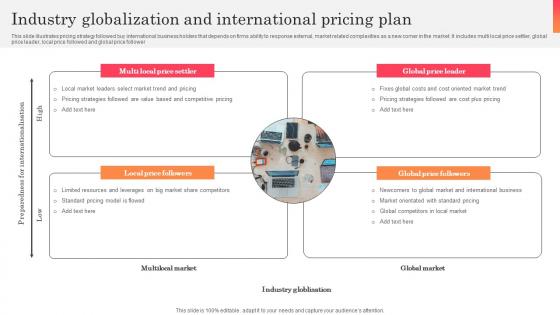 Industry Globalization And International Pricing Plan Rules Pdf Industry Globalization And International Pricing Plan Rules Pdf