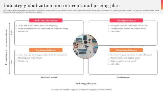 Industry Globalization And International Pricing Plan Rules Pdf