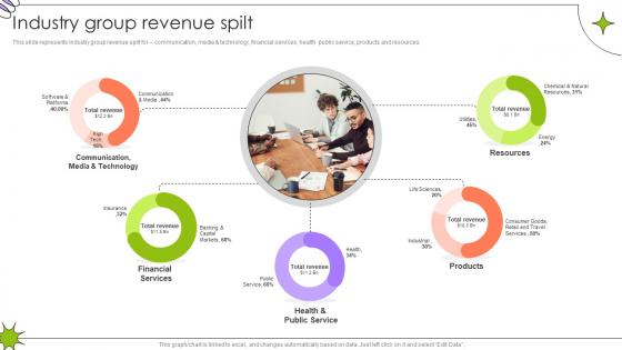 Industry Group Revenue Spilt Global Innovation And Business Solutions Company Profile CP SS V