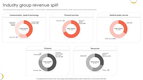 Industry Group Revenue Spilt Professional Services And Technology Consulting Ppt Slides CP SS V