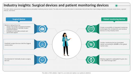 Industry Insights Surgical Devices And Patient Surgical Devices Ppt Example IR SS V Industry Insights Surgical Devices And Patient Surgical Devices Ppt Example IR SS V