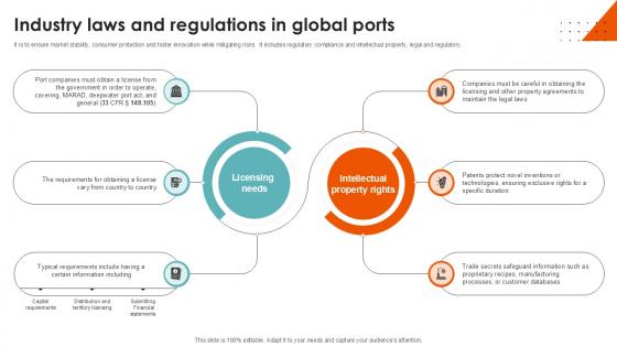 Industry Laws And Regulations In Global Ports Port Terminal Industry Ppt Presentation