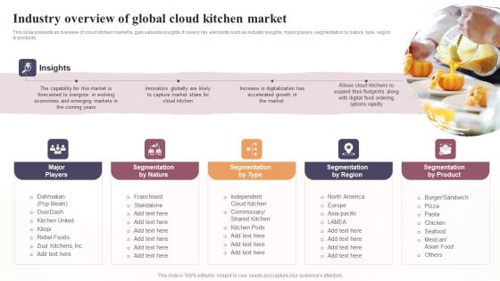 Industry Overview Of Global Cloud Kitchen Market Global Virtual Restaurant Graphics Pdf