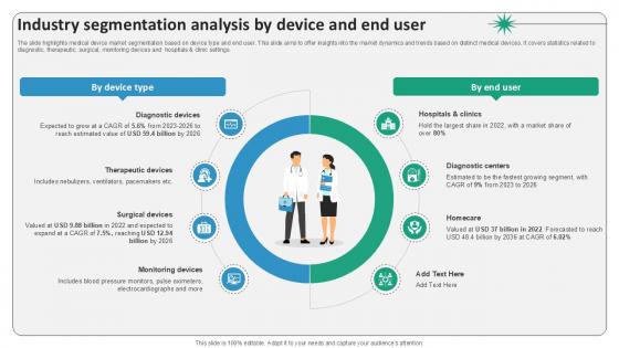 Industry Segmentation Analysis By Device And Surgical Devices Ppt Slides IR SS V Industry Segmentation Analysis By Device And Surgical Devices Ppt Slides IR SS V