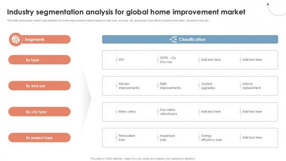Industry Segmentation Analysis For Global Consumer Financial Ppt Template CRP DK SS V Industry Segmentation Analysis For Global Consumer Financial Ppt Template CRP DK SS V