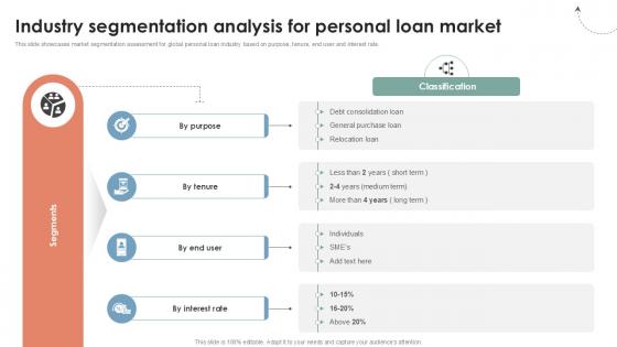 Industry Segmentation Analysis For Personal Global Consumer Financial Ppt Slide CRP DK SS V Industry Segmentation Analysis For Personal Global Consumer Financial Ppt Slide CRP DK SS V