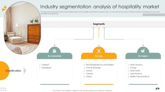 Industry Segmentation Analysis Of Hospitality Market Lodging And Accommodation Industry IR SS V Industry Segmentation Analysis Of Hospitality Market Lodging And Accommodation Industry IR SS V