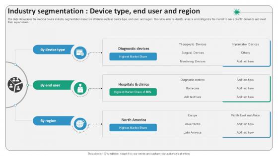 Industry Segmentation Device Type End User And Surgical Devices Ppt Slides IR SS V