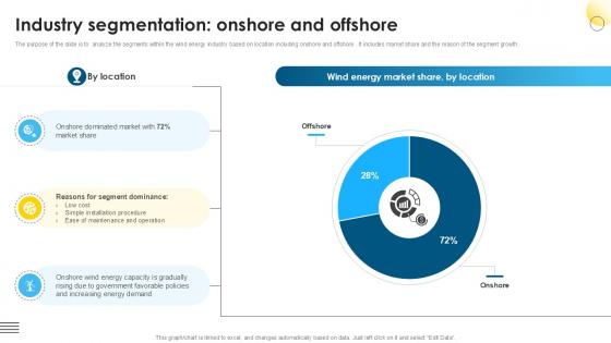 Industry Segmentation Onshore Global Wind Power Market PPT Template IR SS V Industry Segmentation Onshore Global Wind Power Market PPT Template IR SS V