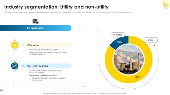 Industry Segmentation Utility Global Wind Power Market PPT Sample IR SS V Industry Segmentation Utility Global Wind Power Market PPT Sample IR SS V