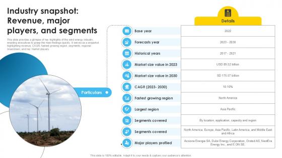 Industry Snapshot Revenue Major Global Wind Power Market PPT Presentation IR SS V Industry Snapshot Revenue Major Global Wind Power Market PPT Presentation IR SS V