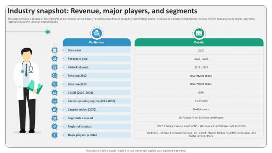 Industry Snapshot Revenue Major Players And Surgical Devices Ppt Sample IR SS V Industry Snapshot Revenue Major Players And Surgical Devices Ppt Sample IR SS V