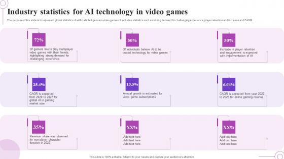 Industry Statistics For AI Technology In Video Games Information Pdf