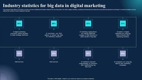 Industry Statistics For Big Data In Digital Marketing Inspiration Pdf