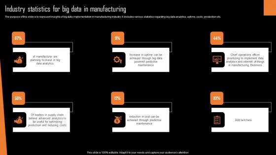 Industry Statistics For Big Data In Manufacturing Formats Pdf