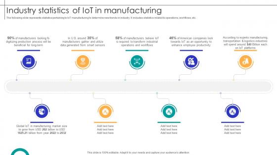 Industry Statistics Of IOT In Manufacturing Streamlining Production Ppt Sample