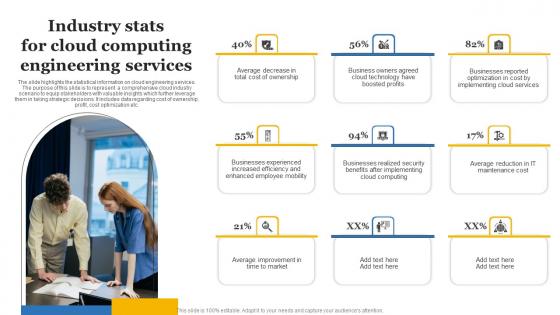 Industry Stats For Cloud Computing Engineering Services Demonstration Pdf Industry Stats For Cloud Computing Engineering Services Demonstration Pdf