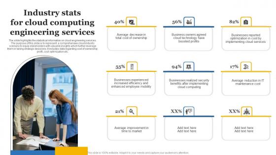 Industry Stats For Cloud Computing Engineering Services Demonstration Pdf