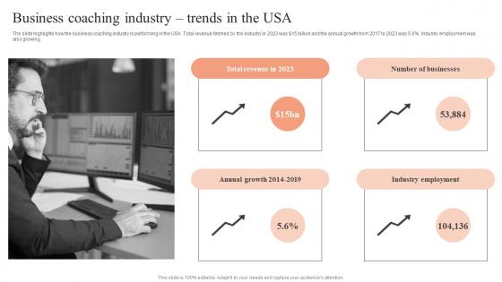 Industry Synopsis Market Analysis Business Coaching Industry Trends In The USA Formats Pdf