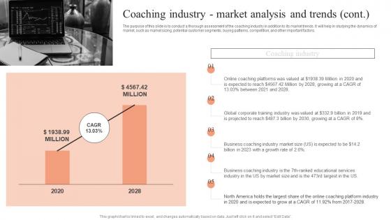 Industry Synopsis Market Analysis Coaching Industry Market Analysis And Trends Download Pdf