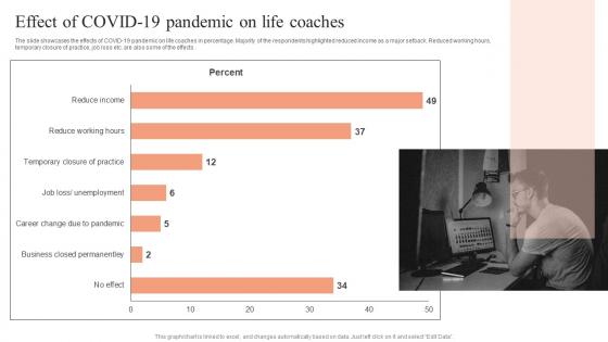 Industry Synopsis Market Analysis Effect Of Covid 19 Pandemic On Life Coaches Introduction Pdf