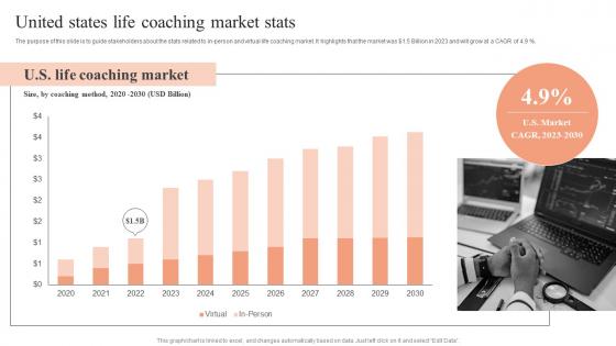 Industry Synopsis Market Analysis United States Life Coaching Market Stats Background Pdf