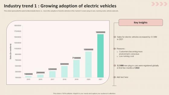 Industry Trend 1 Growing Adoption Of Electric Promotional Strategies To Increase Summary PDF