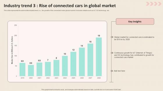 Industry Trend 3 Rise Of Connected Cars In Promotional Strategies To Increase Background PDF