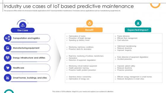 Industry Use Cases Of IOT Based Predictive Maintenance Streamlining Production Ppt Presentation