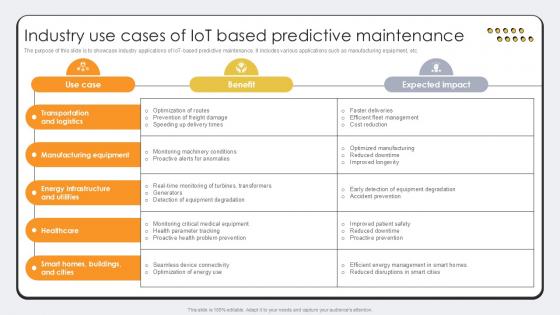 Industry Use Cases Of IoT Based Revolutionizing Production IoT Ppt Example Industry Use Cases Of IoT Based Revolutionizing Production IoT Ppt Example