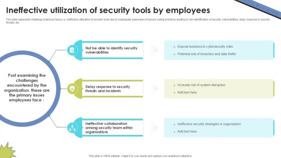 Ineffective Utilization Of Security Skill Building Plan For Application PPT Presentation DTE SS V Ineffective Utilization Of Security Skill Building Plan For Application PPT Presentation DTE SS V