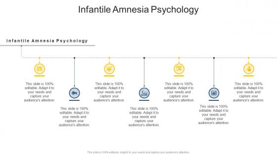 Infantile Amnesia Psychology In Powerpoint And Google Slides Cpb