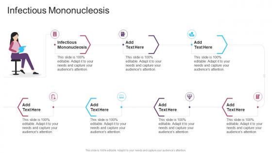 Infectious Mononucleosis In Powerpoint And Google Slides Cpb