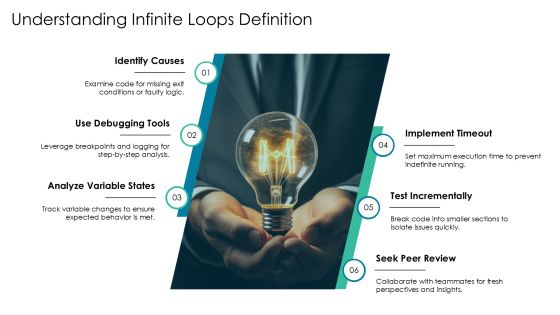 Infinite Loop Debugging Step By Step Problem Solving PPT Powerpoint AT Slide06