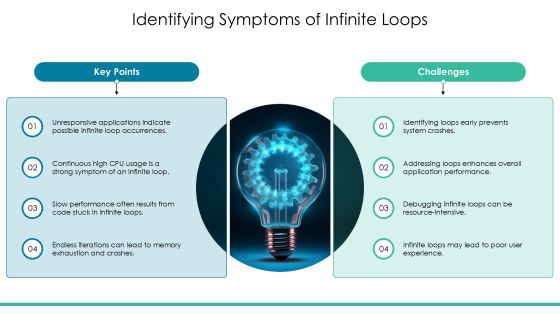 Infinite Loop Debugging Step By Step Problem Solving PPT Powerpoint AT Slide08