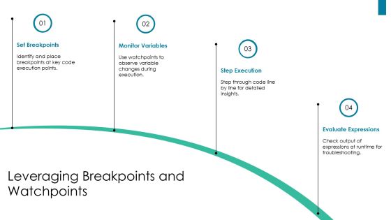 Infinite Loop Debugging Step By Step Problem Solving PPT Powerpoint AT Slide13