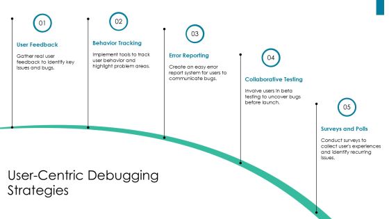 Infinite Loop Debugging Step By Step Problem Solving PPT Powerpoint AT Slide21