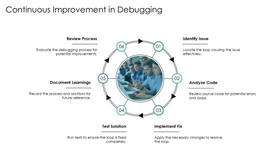 Infinite Loop Debugging Step By Step Problem Solving PPT Powerpoint AT Slide22