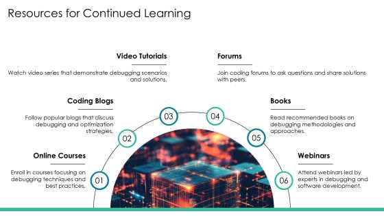 Infinite Loop Debugging Step By Step Problem Solving PPT Powerpoint AT Slide27