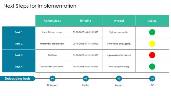 Infinite Loop Debugging Step By Step Problem Solving PPT Powerpoint AT Slide29