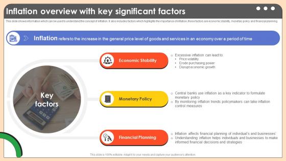 Inflation Overview With Key Significant Factors Comprehensive Guide On Inflation Control CM SS V